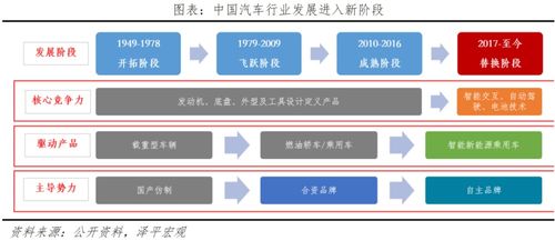 中国新能源企业排名2023 换道超车