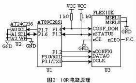 FPGA器件的在线配置方法